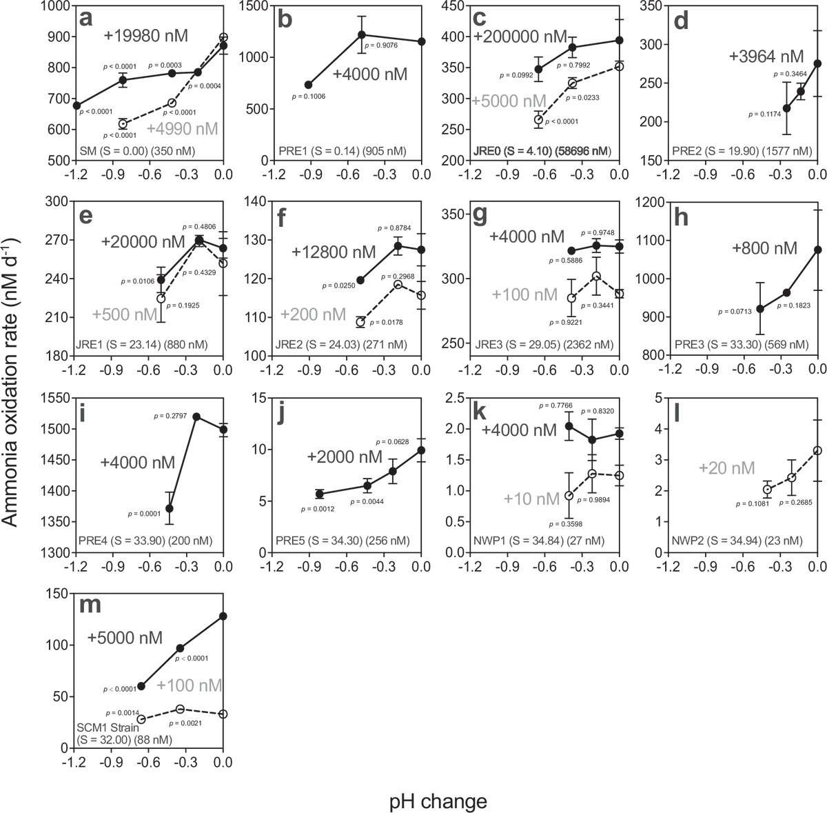 protasov_evgeni's tweet image. Ammonia oxidizers offset acidification stress via adaptive substrate affinity in aquatic ecosystems
#microbiology #microbes #ammonia
@NatureComms 
doi.org/10.1038/s41467…