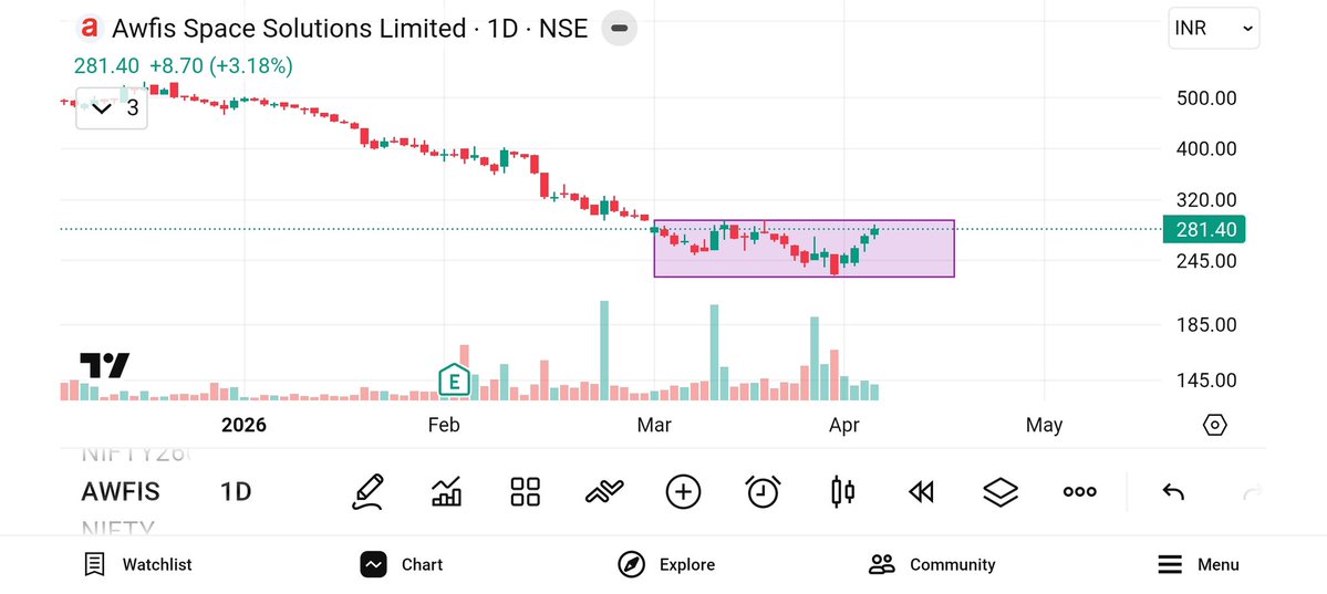 jeevaryan's tweet image. #Awfis
Cmp-281