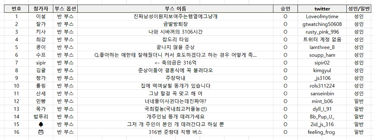 js_luvstory's tweet photo. 준상 배포전 : 임시 부스 리스트 ── ✦  

요청이 있어 1차 부스 리스트와 협력진 부스를 임시로 공개합니다! 추후 2차 부스 모집 후 최종 부스 리스트 공개 예정입니다.

*일부 수정 요청이 있어 재업로드 합니다. 불편을 드려 죄송합니다. https://t.co/2RqM4Z8lGi
