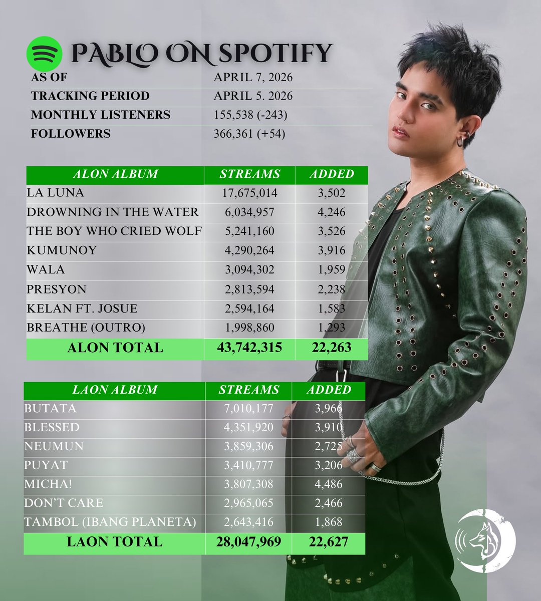 LOBOOFFICIAL STATIONHEAD🐺🎧 tweet media