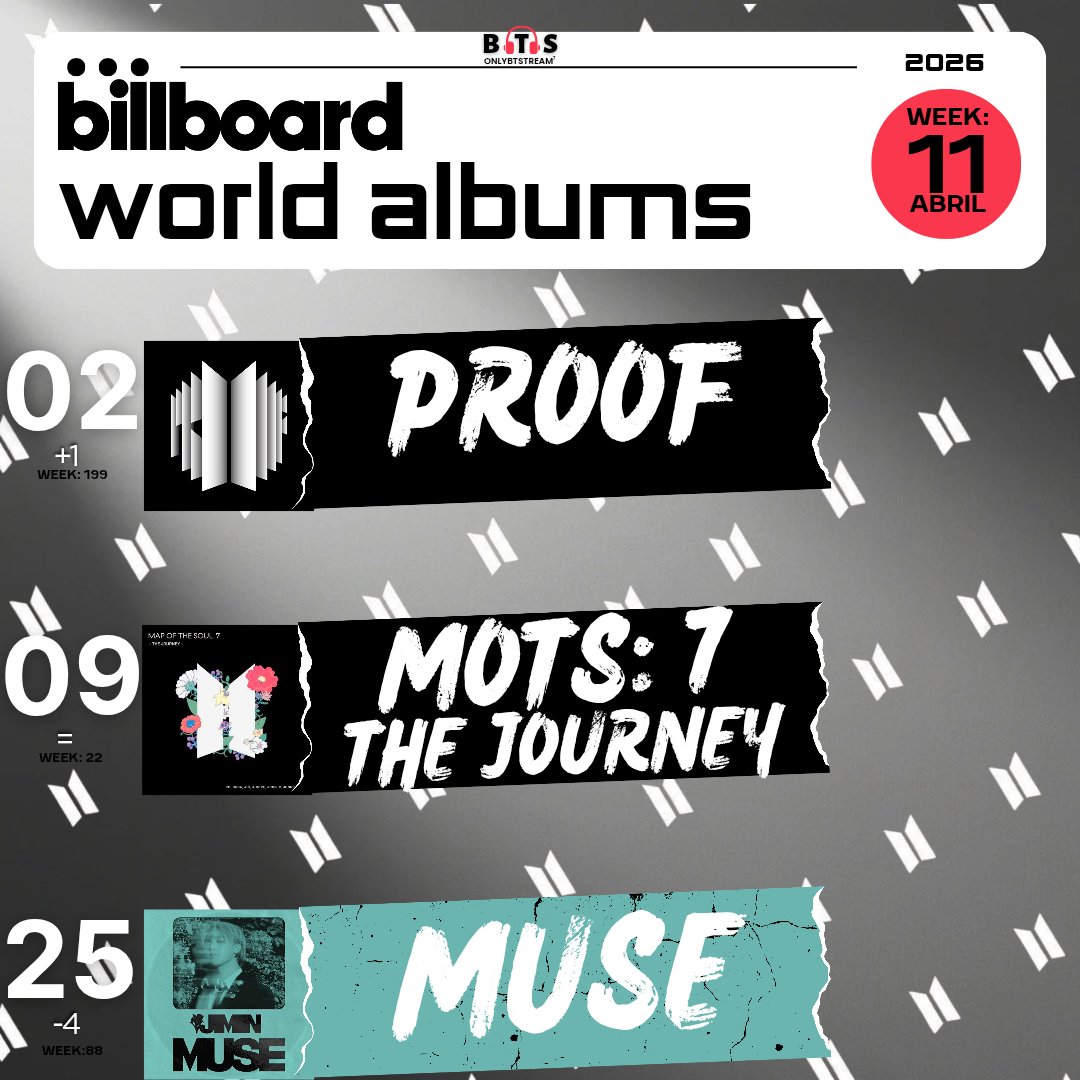 Only BTS Stream⁷ ⦿⊝⊜ tweet media