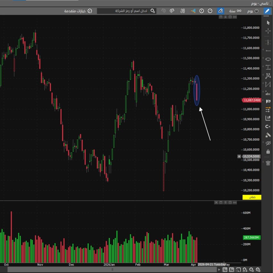 خبراء | G-O CHART tweet media