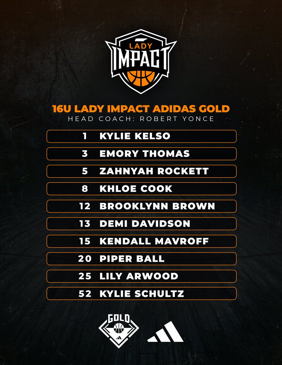 Tennessee Impact Basketball tweet media