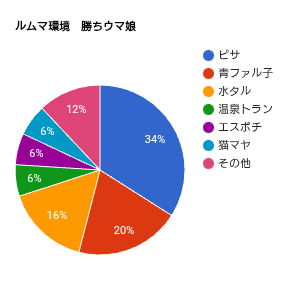 ナナシ(偽物) tweet media