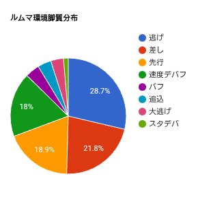 ナナシ(偽物) tweet media