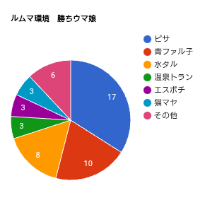 ナナシ(偽物) tweet media