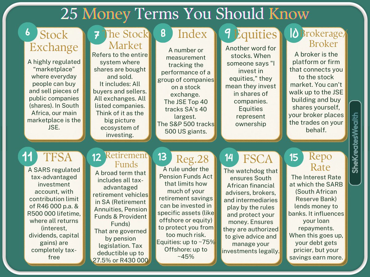 KreatesWealth's tweet image. 📚 April is Financial Literacy Month!!

Are you confident with your money language? 

Knowing the correct terms is an important step to taking control of your finances. 🏦

Here are 25 essential money terms every South African should know.👇🏾