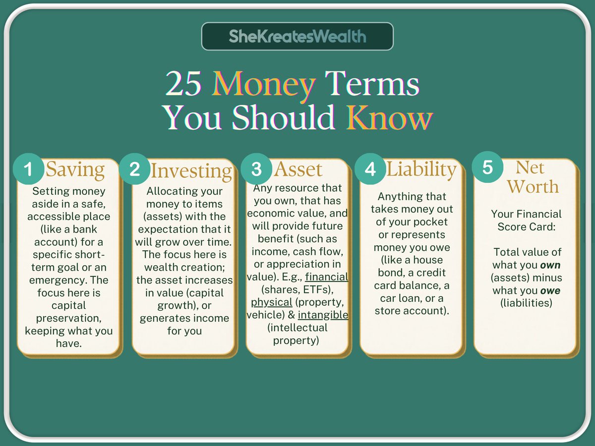 KreatesWealth's tweet image. 📚 April is Financial Literacy Month!!

Are you confident with your money language? 

Knowing the correct terms is an important step to taking control of your finances. 🏦

Here are 25 essential money terms every South African should know.👇🏾