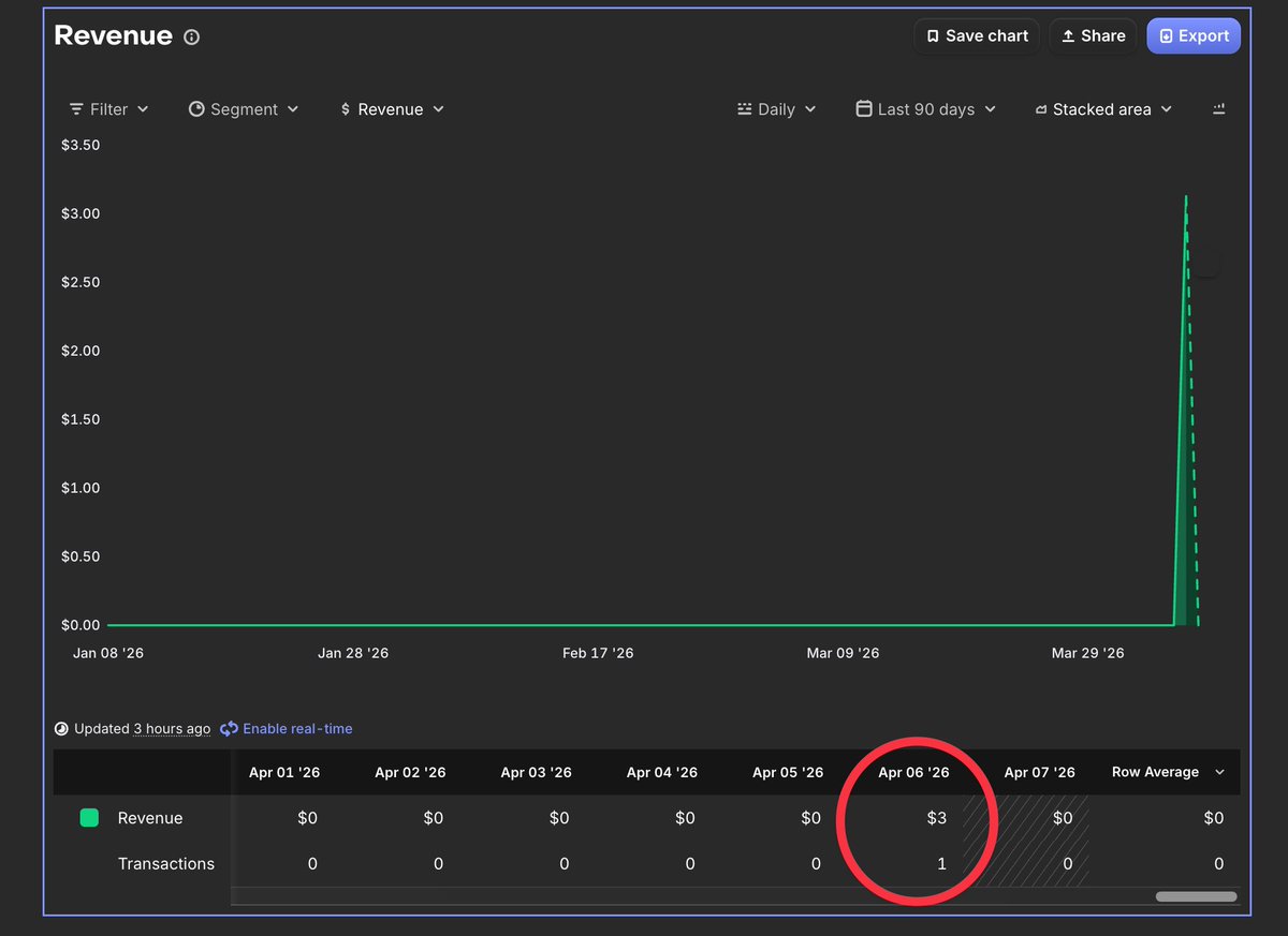 むね | フリーランスエンジニア tweet media