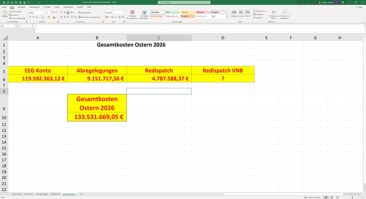 Stefan Energie Chiemgau/Outdoor Chiemgau tweet media