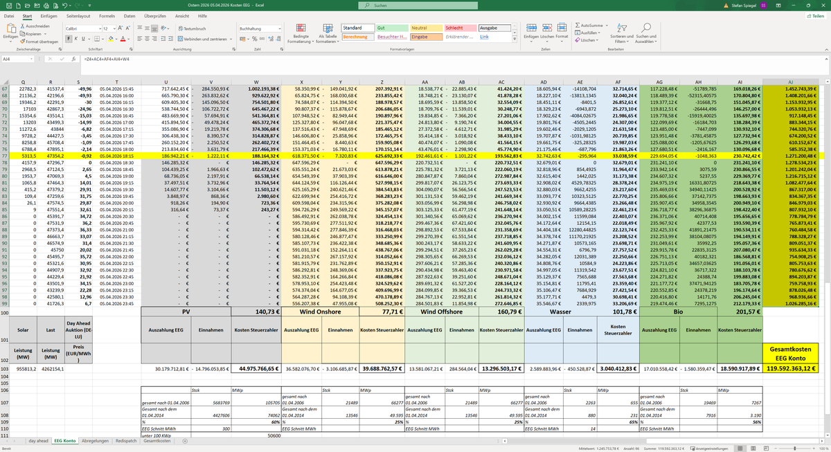Stefan Energie Chiemgau/Outdoor Chiemgau tweet media