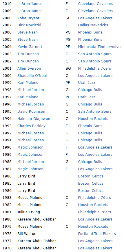 NBA - Jordi de Mas tweet media