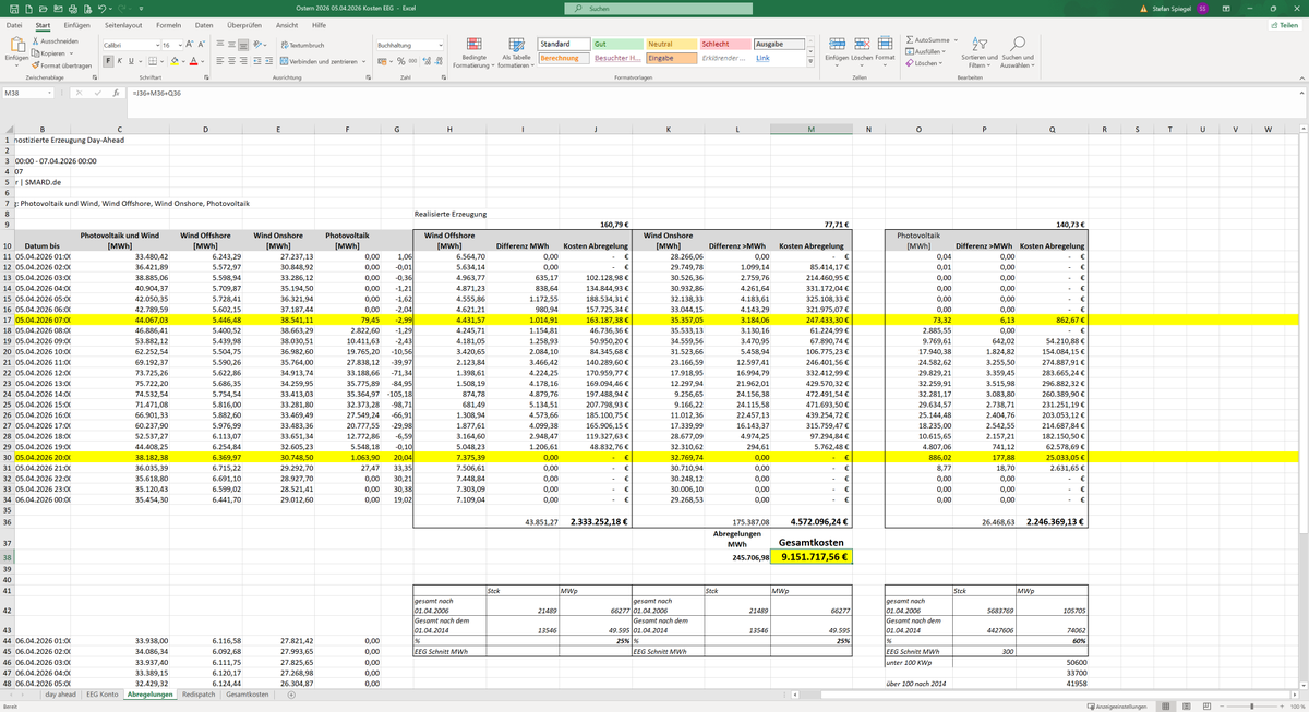 Stefan Energie Chiemgau/Outdoor Chiemgau tweet media