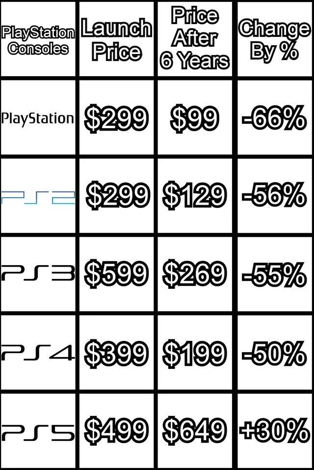 Video Game History tweet media