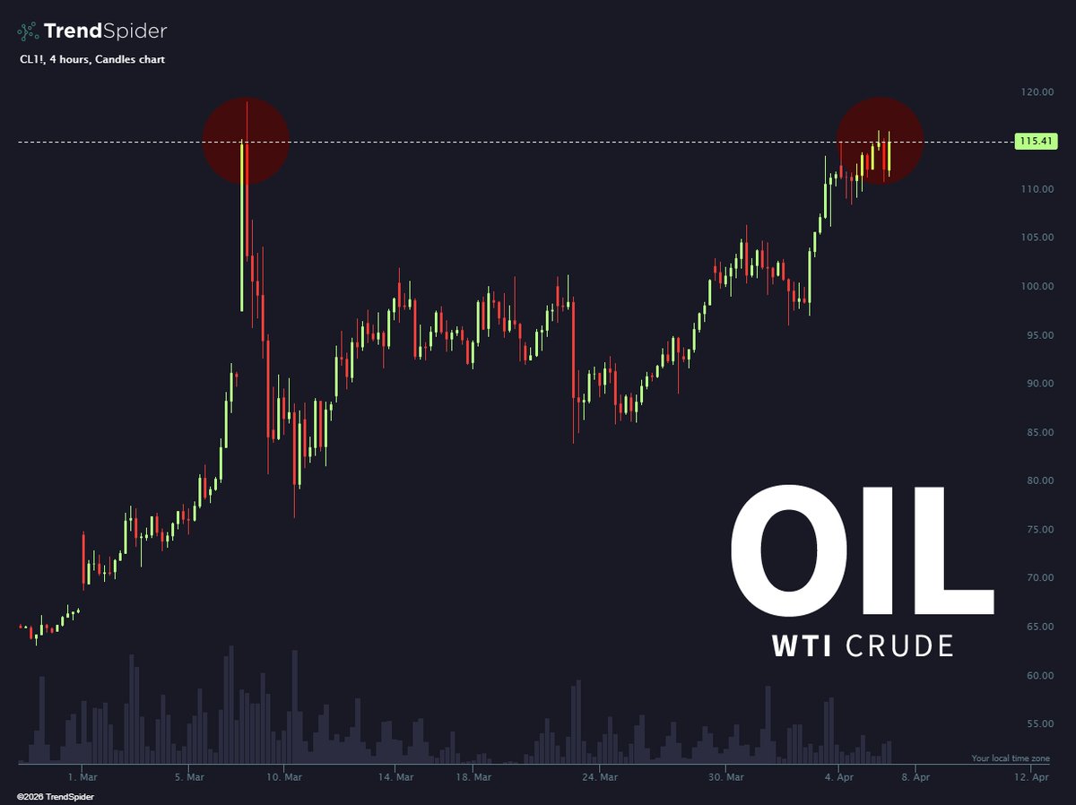 TrendSpider tweet media