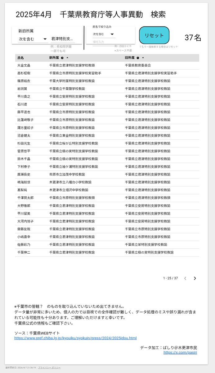 ぱしり@やっさいもっさい tweet media