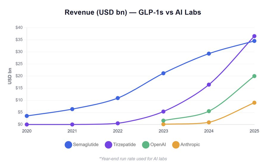 Healthcare AI Guy tweet media