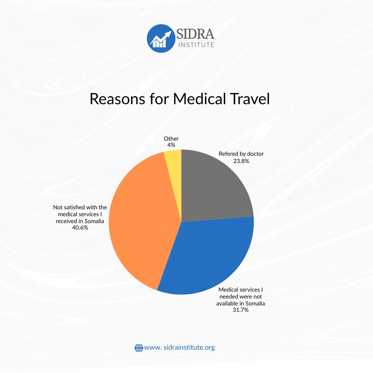 SIDRA Institute tweet media