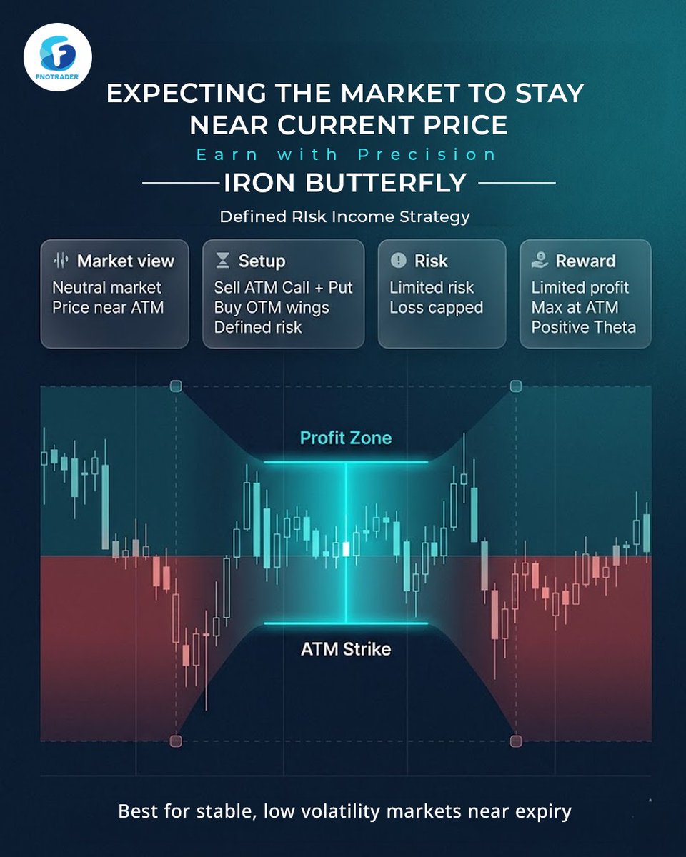 FNOTrader® tweet media