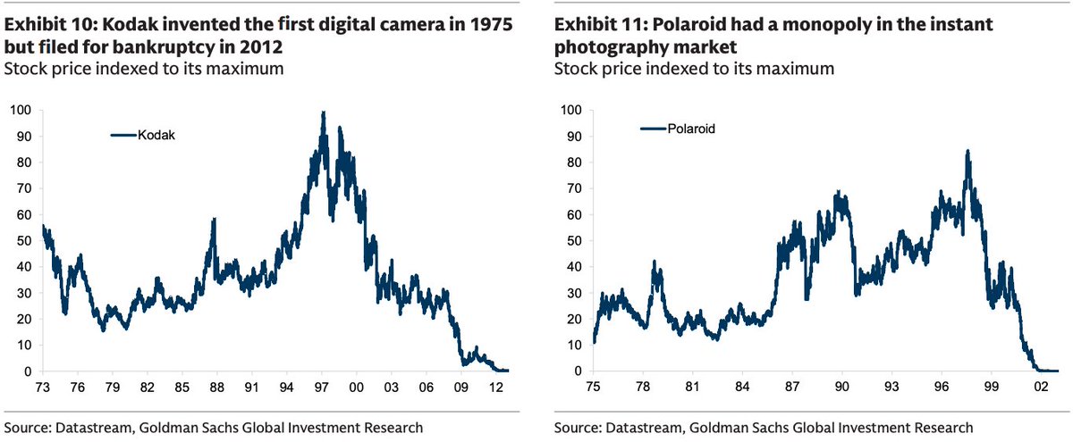 BrianSozzi's tweet photo. Images to remember when you are studying big losses at companies pitching AI tools: https://t.co/lXdYI65hkt