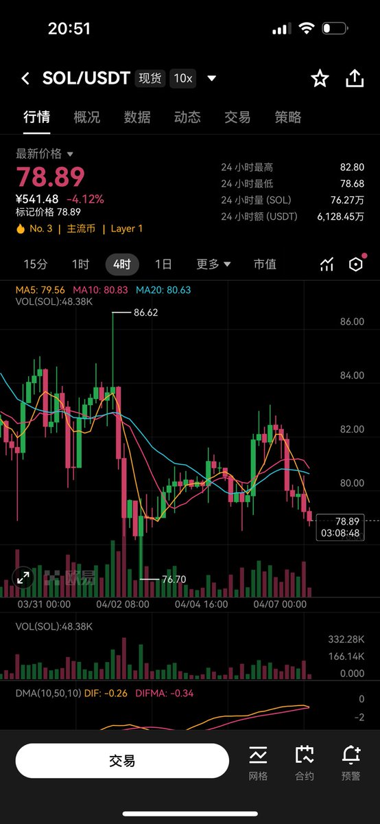 比特路哥（交易版） tweet media