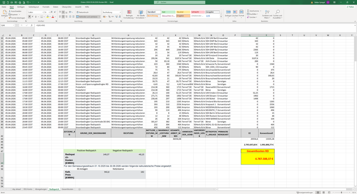 Stefan Energie Chiemgau/Outdoor Chiemgau tweet media