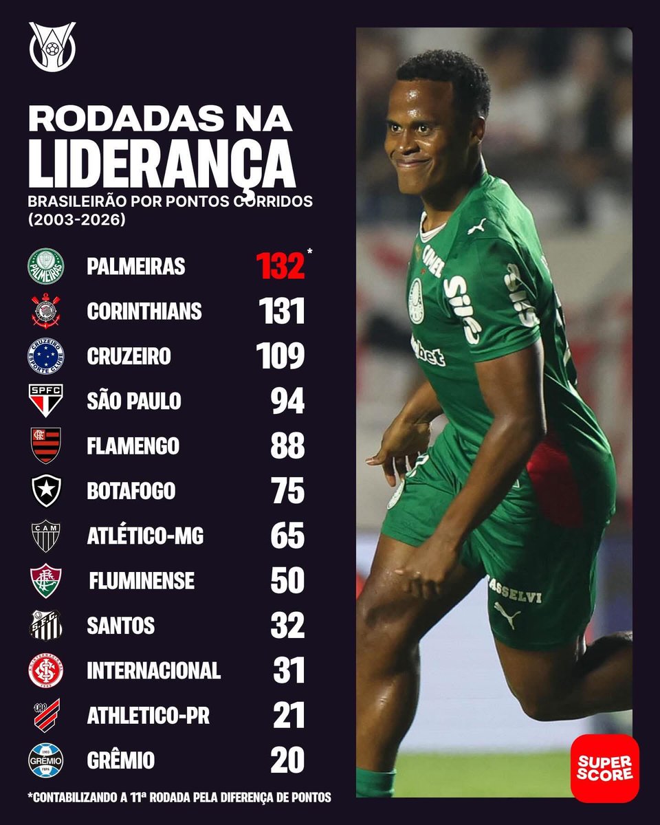 Umberto Conti tweet media