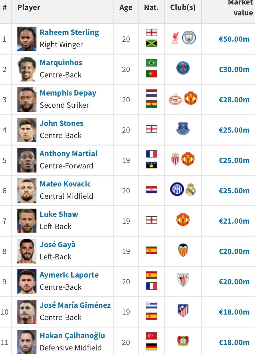 Rising Stars XI tweet media