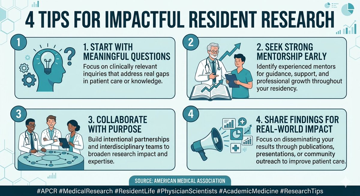 Academy of PCR tweet media