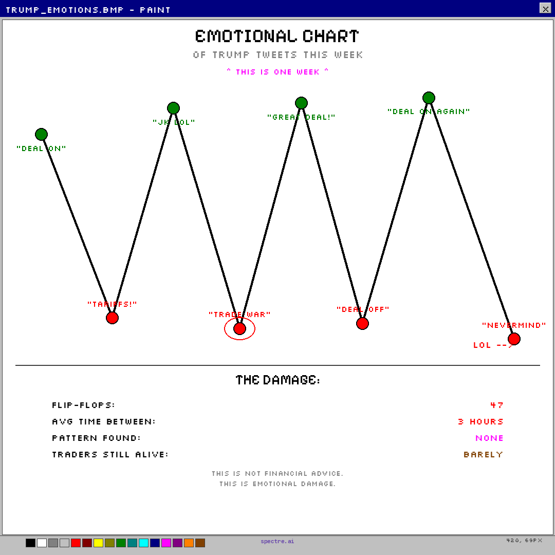 SPECTRE AI tweet media