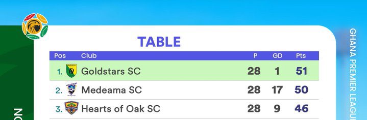 Hearts Of Oak Supporters 🥇 tweet media