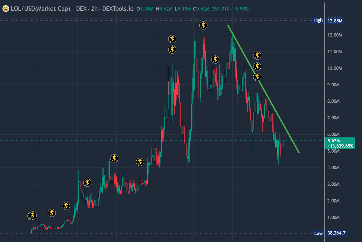 0xMo.eth tweet media