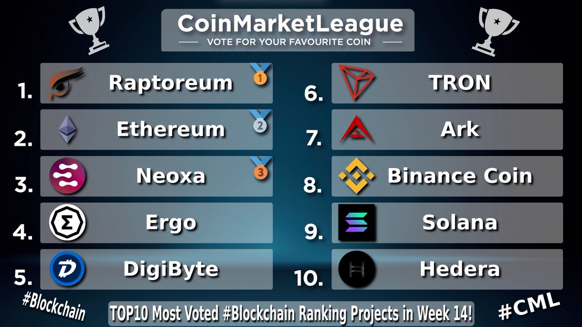 CoinMarketLeague.com tweet media