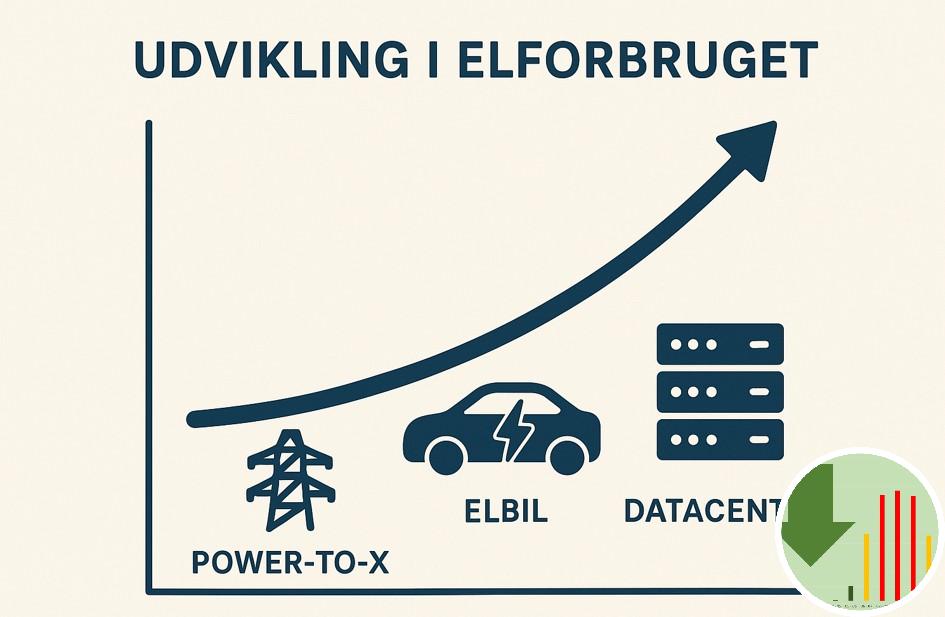 Grønnere Elforbrug tweet media
