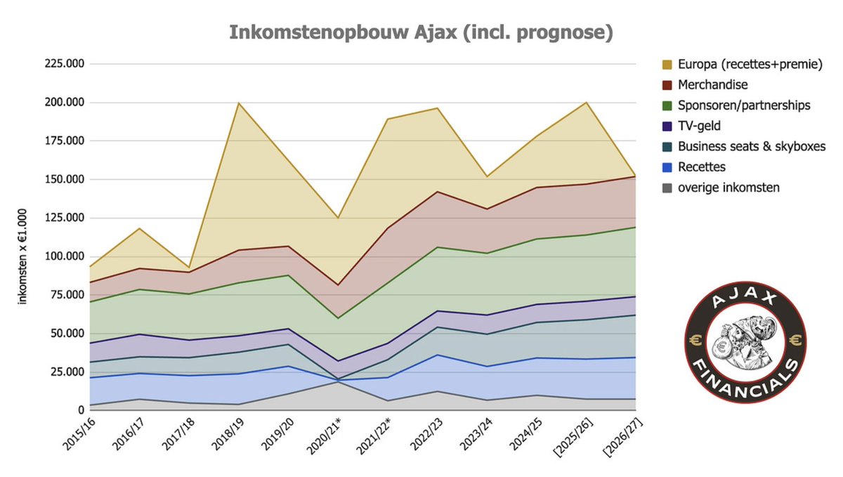 José De La Verde tweet media