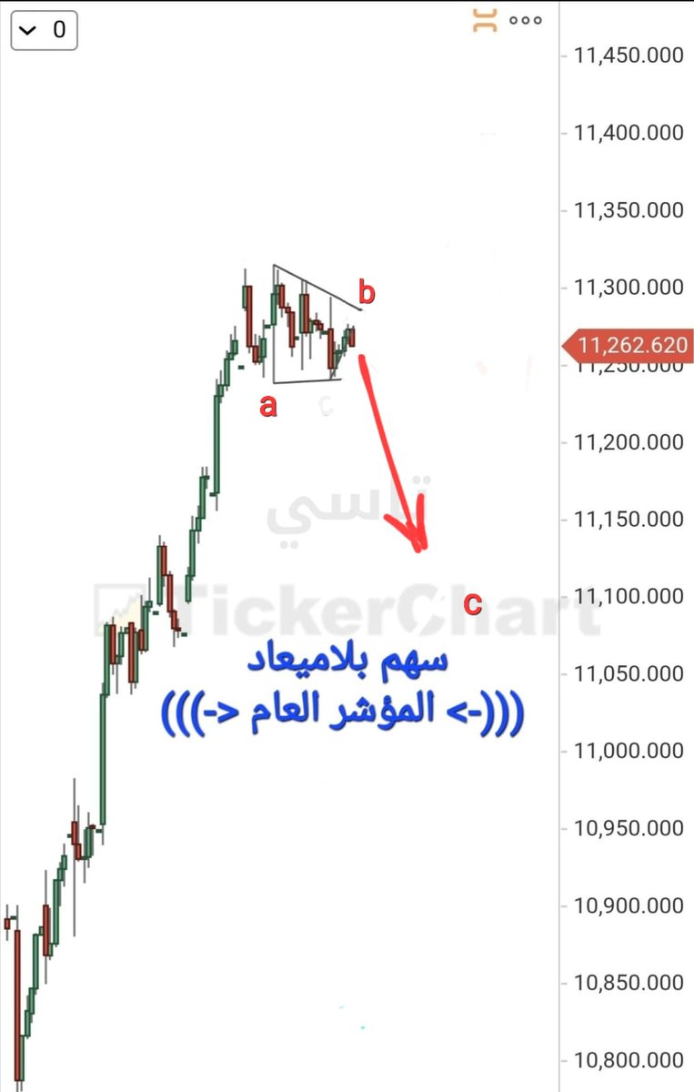 سهم بلاميعاد tweet media