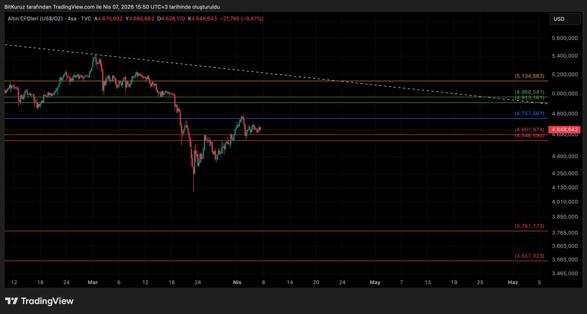 BitKuruz tweet media