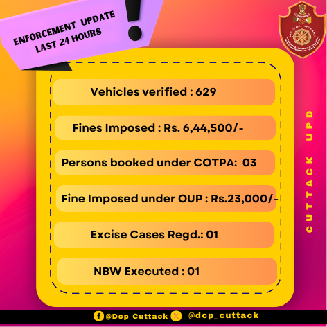 DCP CUTTACK tweet media