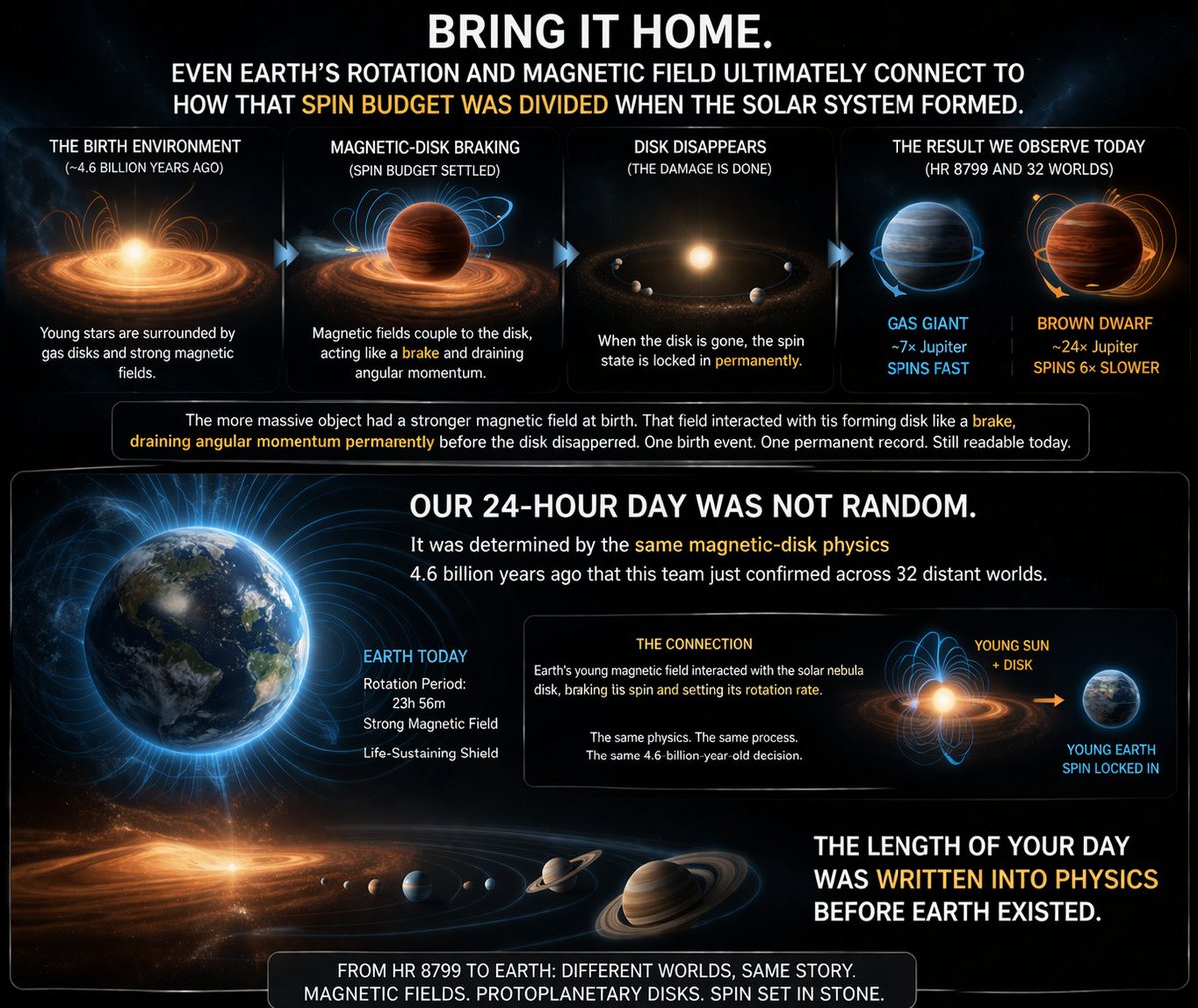 Explore Space GV tweet media