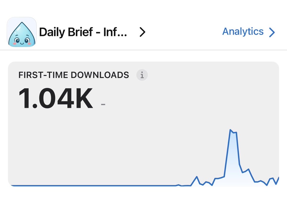 bymarcoperez's tweet image. My app just crossed 1000 downloads!

We keep going 📈