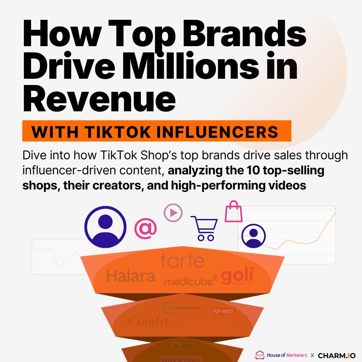 Charm.io tweet media