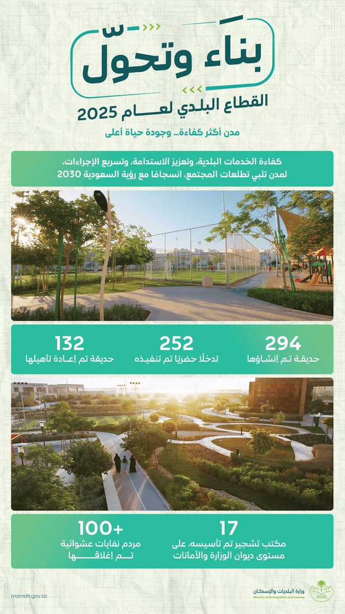 OXLES_'s tweet photo. وزارة البلديات والإسكان تواصل تطوير المشهد الحضري عبر إغلاق أكثر من 100 مردم نفايات عشوائي في مختلف مناطق المملكة.

خطوة مهمة تسهم في الحد من الآثار البيئية السلبية، وتحسين جودة الحياة، ودعم توجهات الاستدامة في المدن السعودية. https://t.co/7HOpvPF8TM