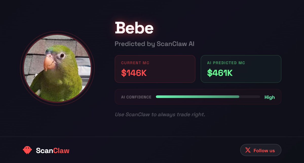 CrypNikko's tweet photo. 🦞 Update: $Bebe showing strong upside activity on https://t.co/lyBbX8bS9S

Buying pressure building — indicators starting to glow.   

More coming. ScanClaw https://t.co/1FCMpaLPpn
