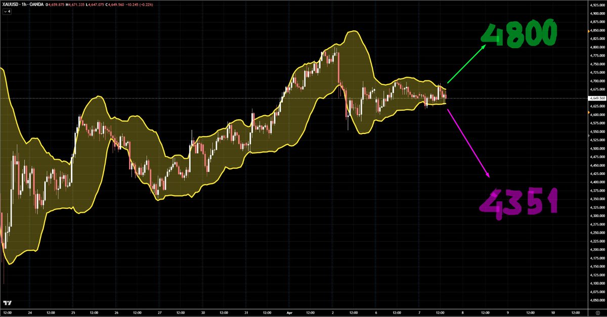 AL-NAEME (Academy of Trading) tweet media