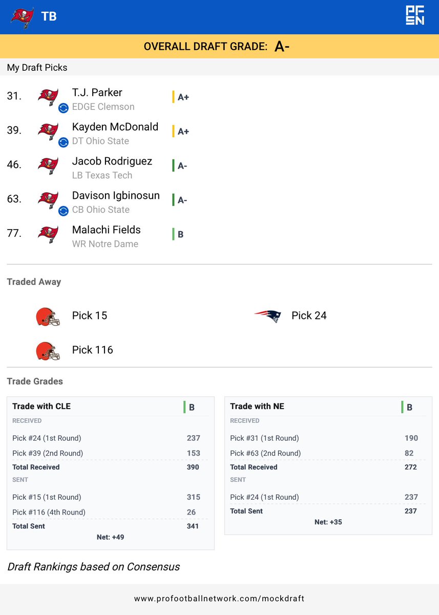 Artel Cato tweet media