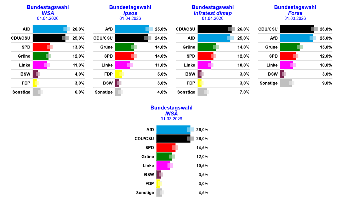 Zahnschmelz schmilzt nicht tweet media