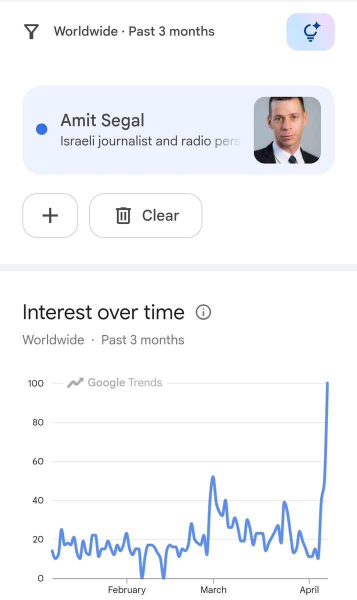 Lior Blank tweet media