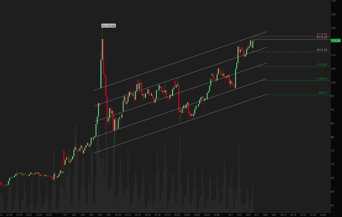 dtarian04's tweet image. #Oil #WTI 
Final Oil chart. 
Tusday 8PM bombing or a peace deal before that, will decide the move.