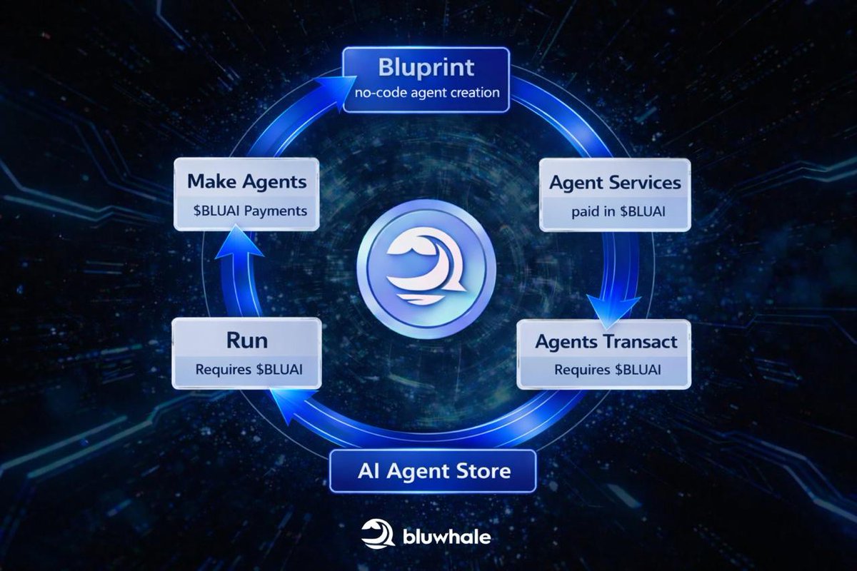 Bluwhale tweet media