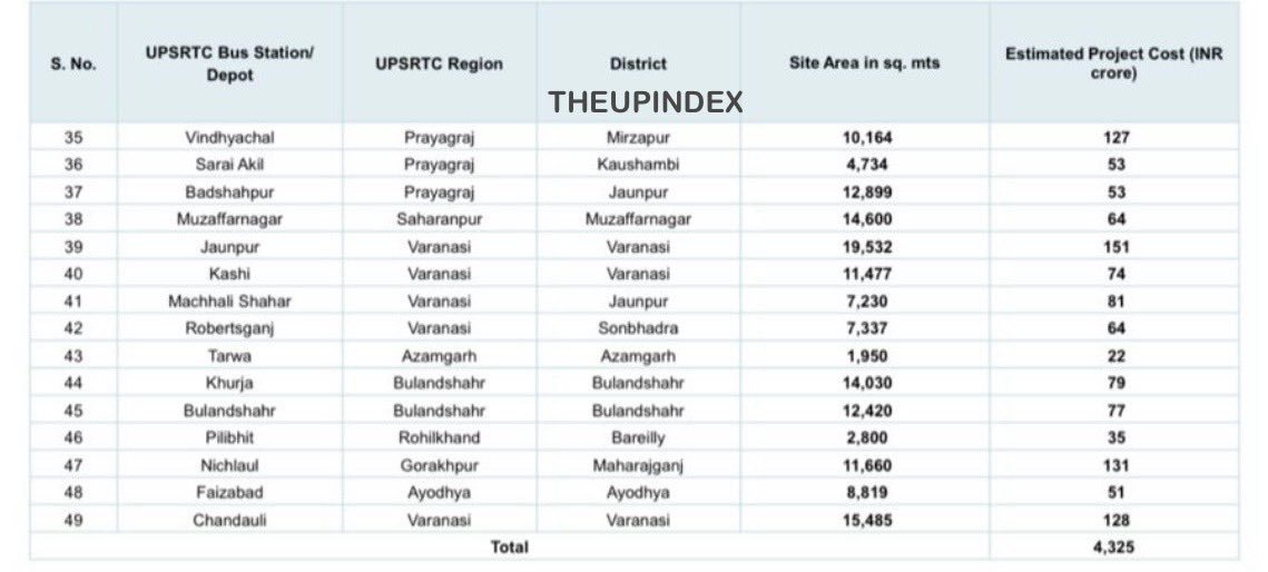 The Uttar Pradesh Index tweet media